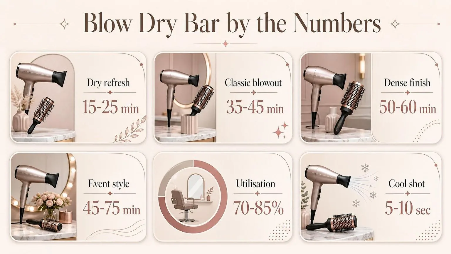 What is a blow dry bar — the figures side by side