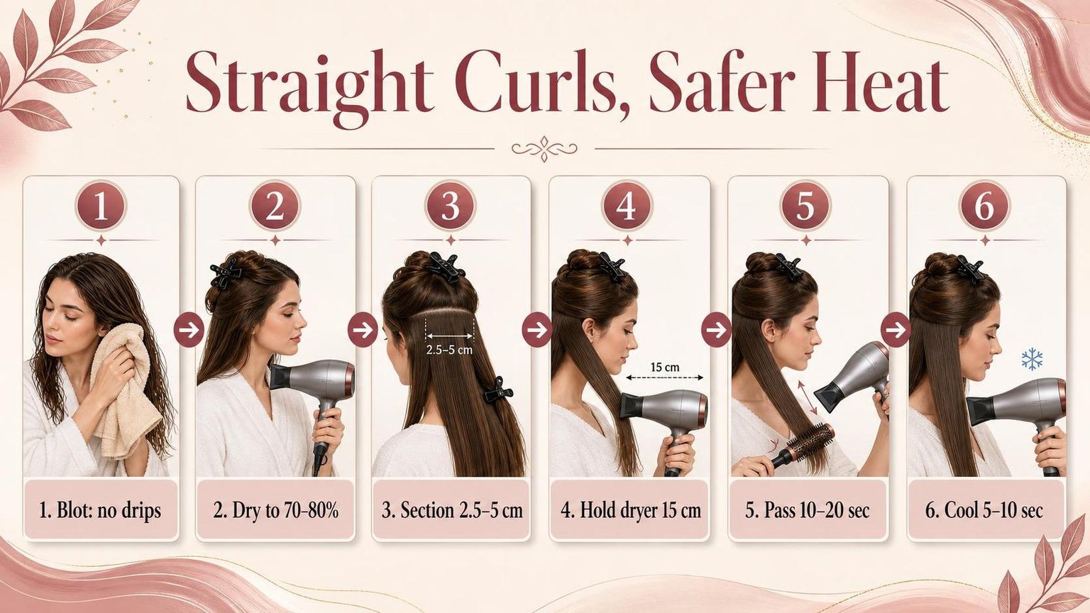Straight Curls, Safer Heat — the key figures from this guide at a glance