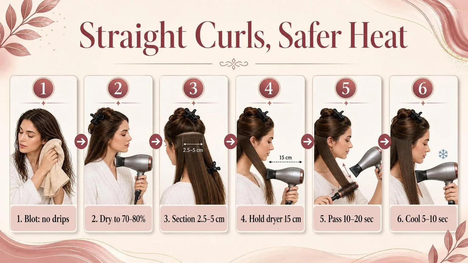 How to blow dry curly hair straight — the numbers from this guide