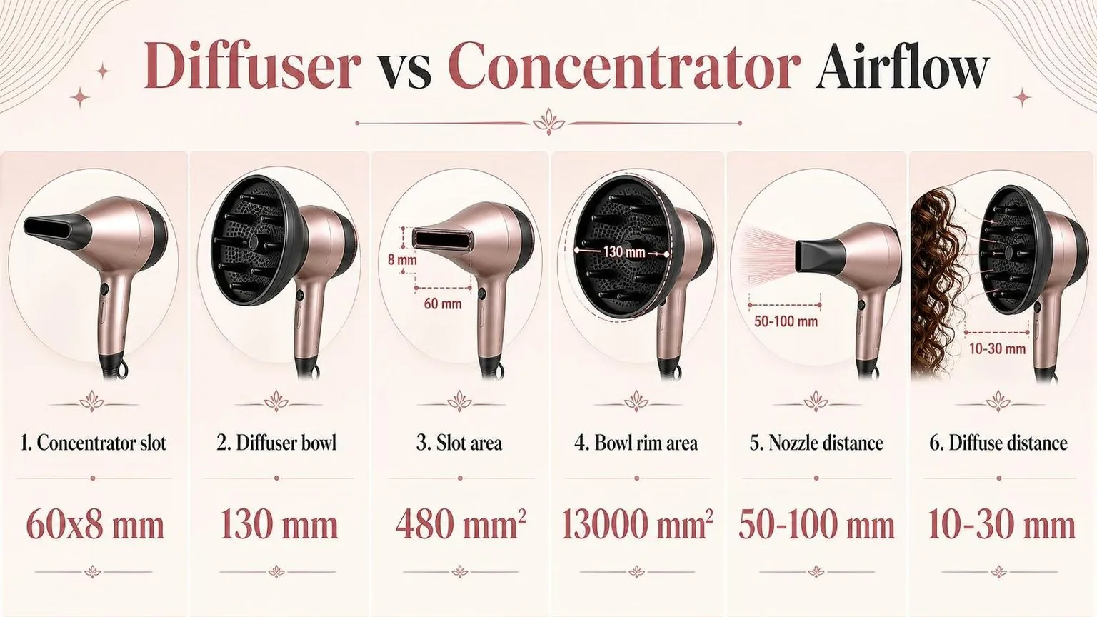 Diffuser vs concentrator nozzle — a quick reference chart