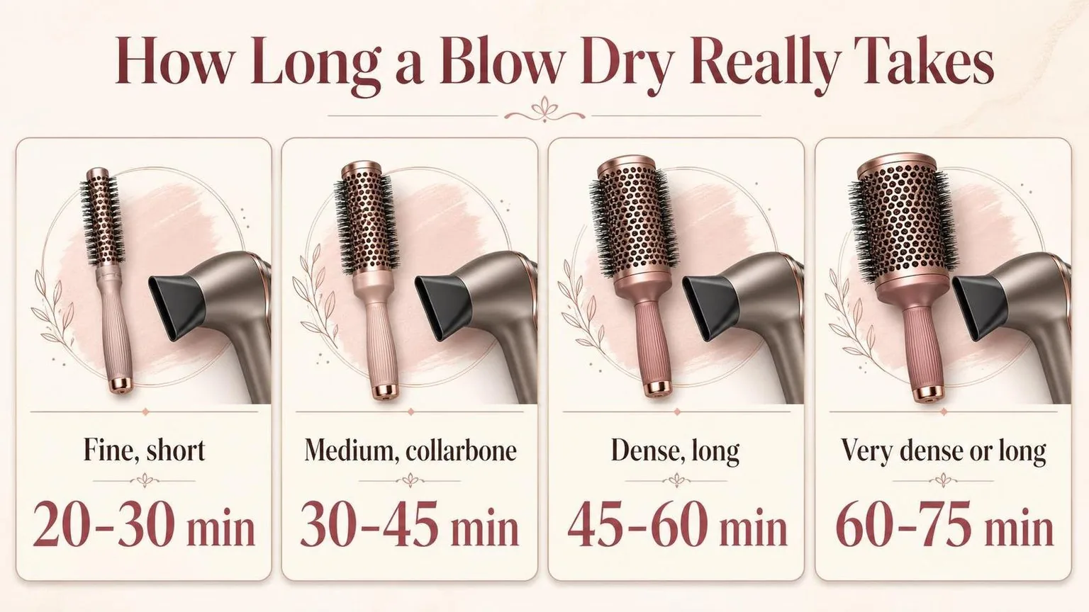 How long should a blow dry take — the numbers from this guide