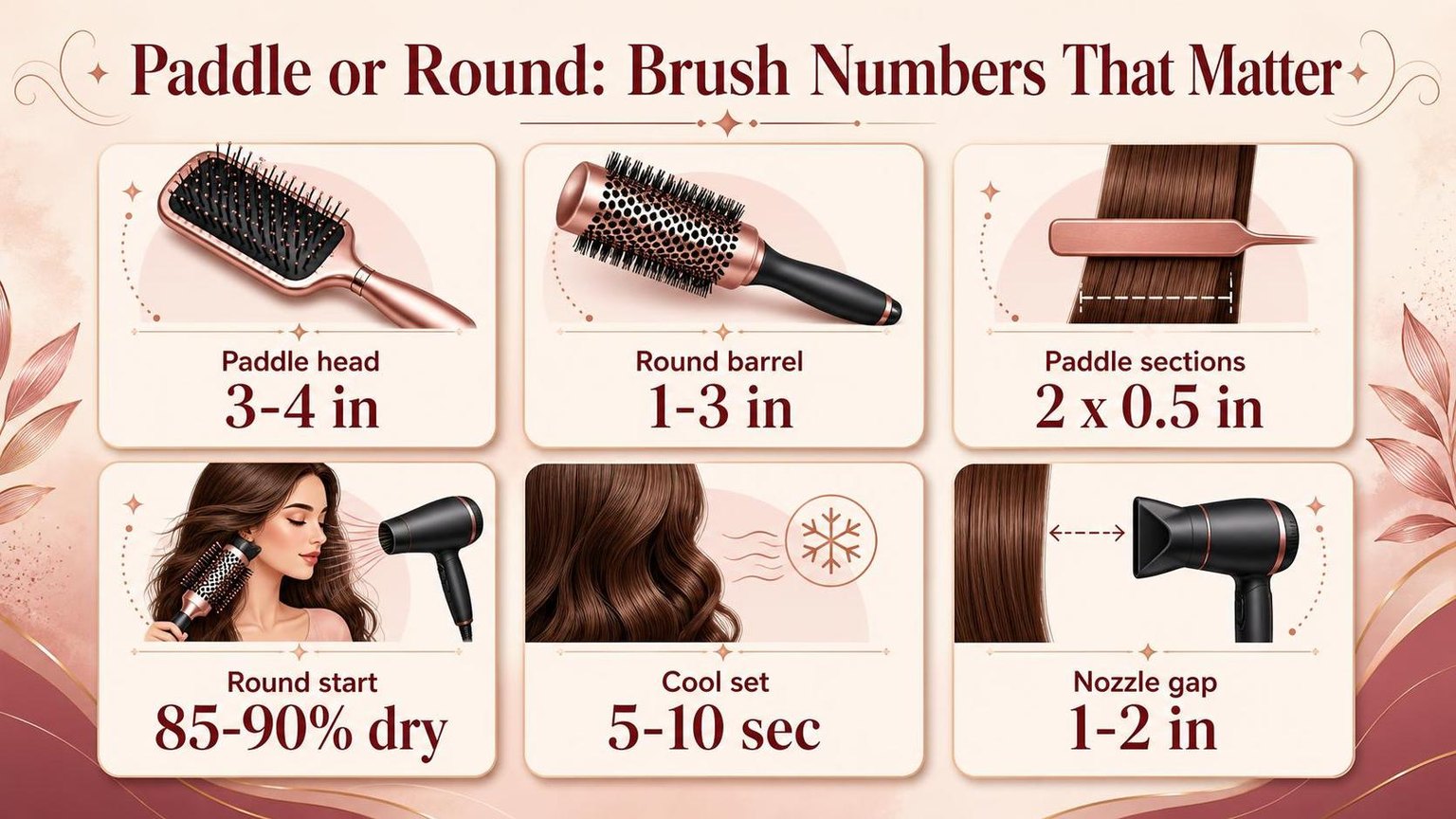 Paddle or Round: Brush Numbers That Matter — the key figures from this guide at a glance