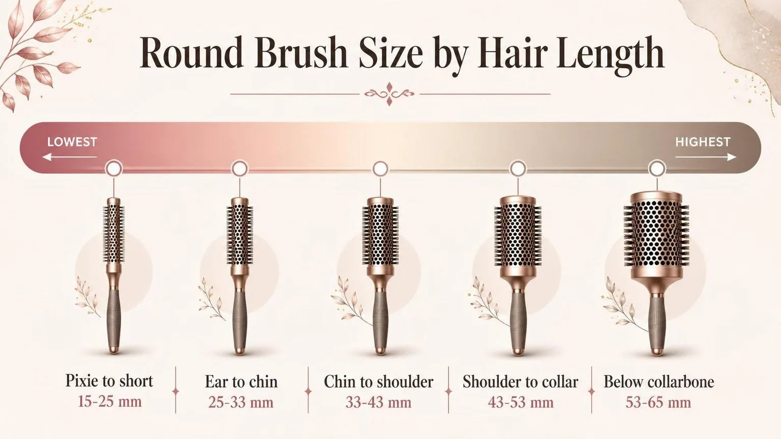 Round brush size for hair length — the key figures at a glance
