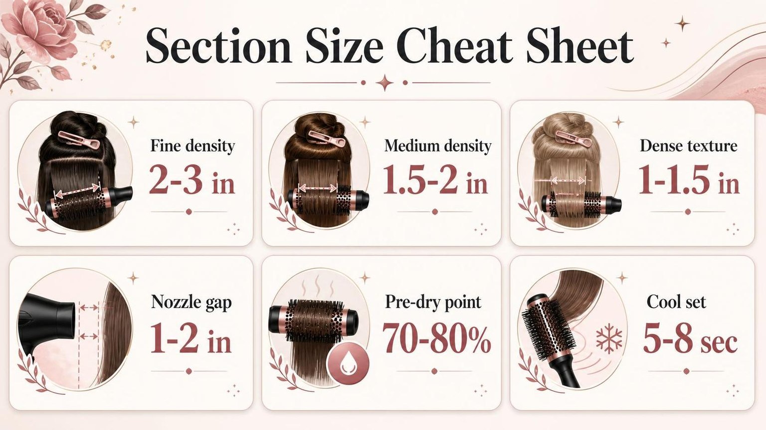 Section Size Cheat Sheet — the key figures from this guide at a glance