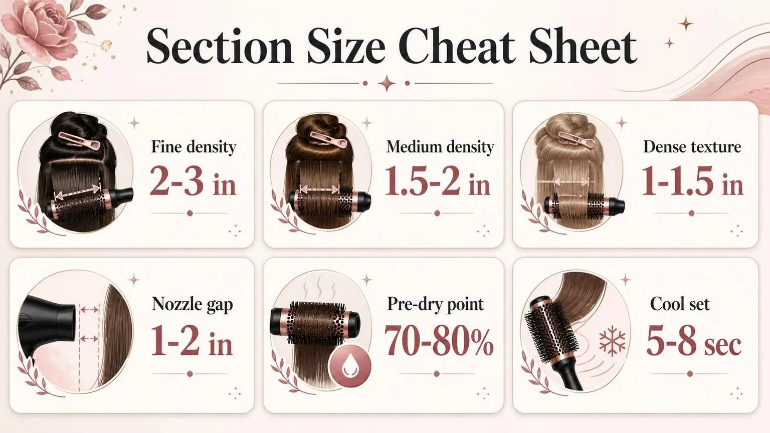 How to section hair for blow drying — the numbers from this guide