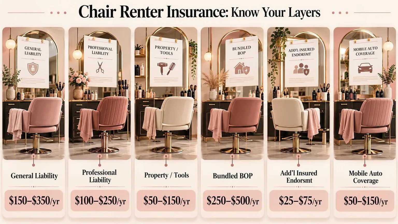 Chair Renter Insurance: Know Your Layers — the key figures from this guide at a glance